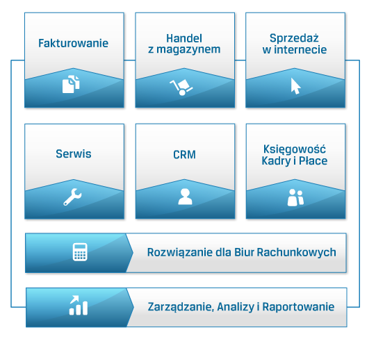 moduły Comarch ERP Optima