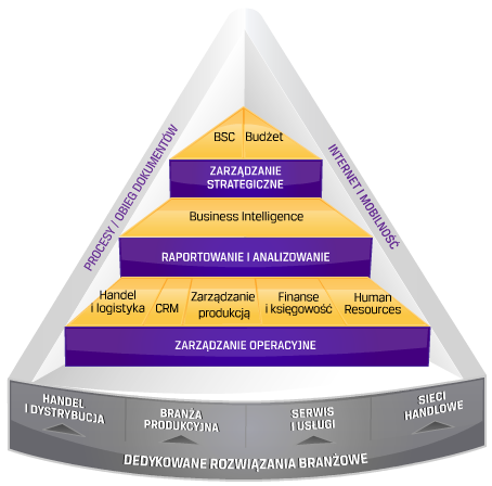 schemat Comarch ERP XL